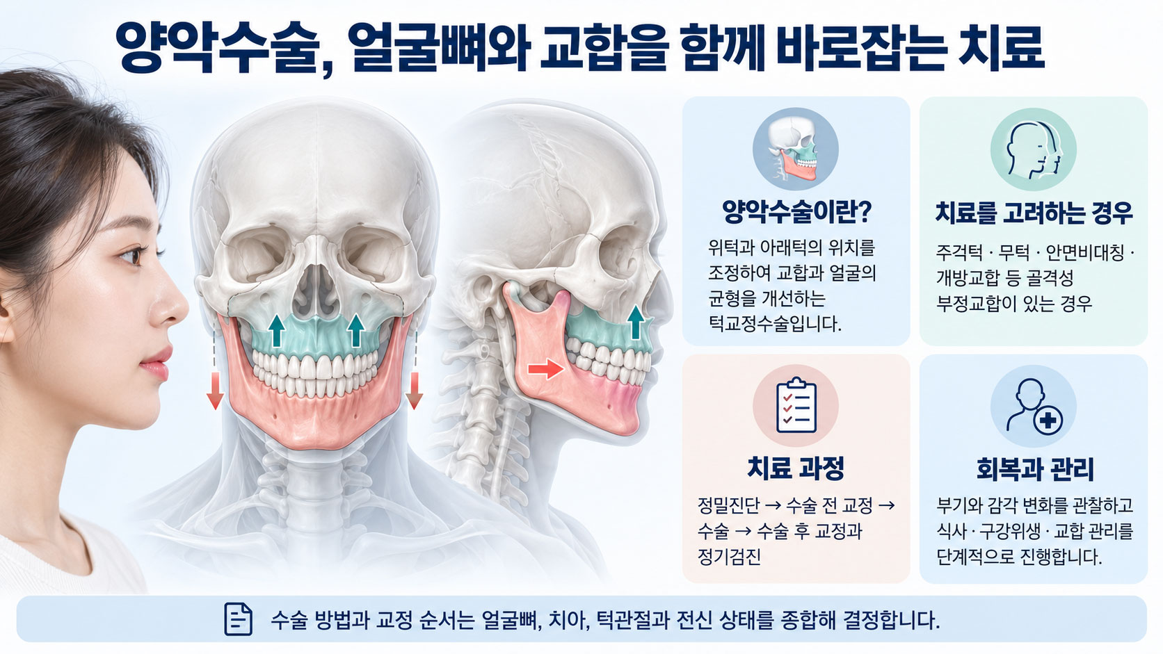 강남 부산 양악수술 위턱 아래턱 골격 재배치로 교합과 얼굴 균형을 바로잡는 원리 설명